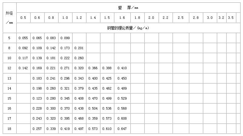 齐齐哈尔不锈钢管规格型号表